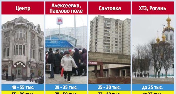 Открытие «Алексеевской» изменило расклад на рынке  недвижимости