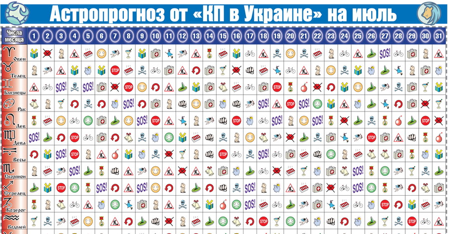 Астропрогноз от "КП" в Украине" на июль